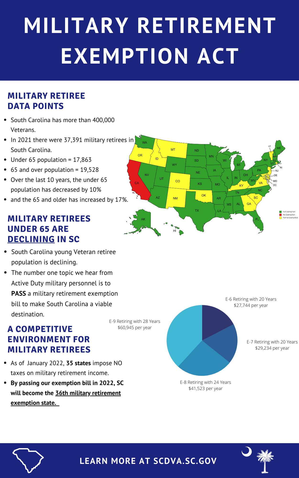 support-for-military-retirement-exemption-in-south-carolina-veterans